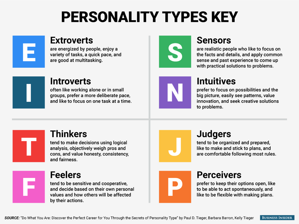 rencontre mbti